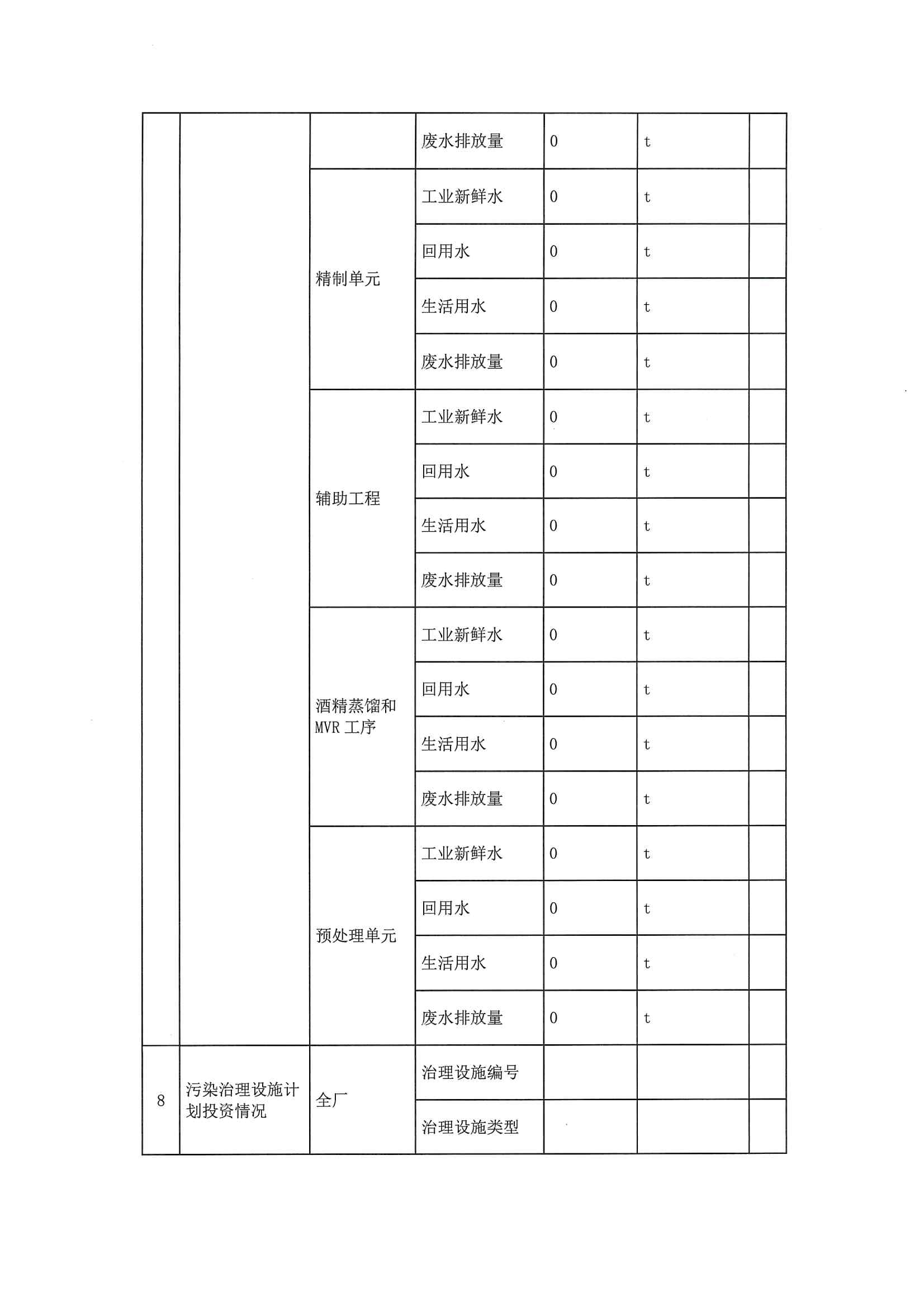 2020三季度排污許可執(zhí)行報告(圖9)