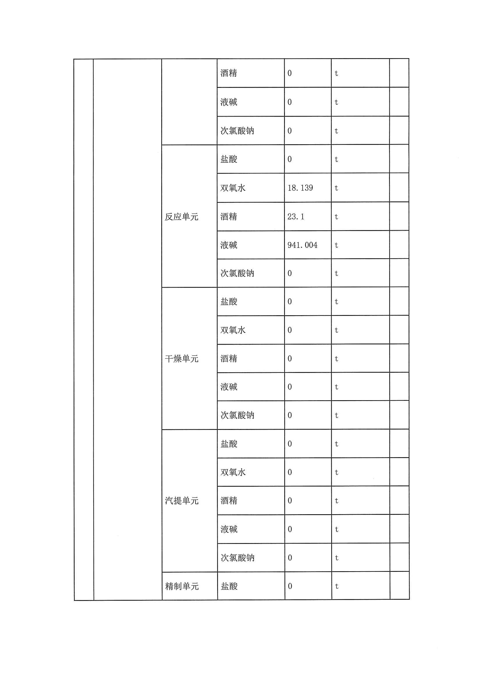 2020一季度排污許可執(zhí)行報(bào)告(圖5)