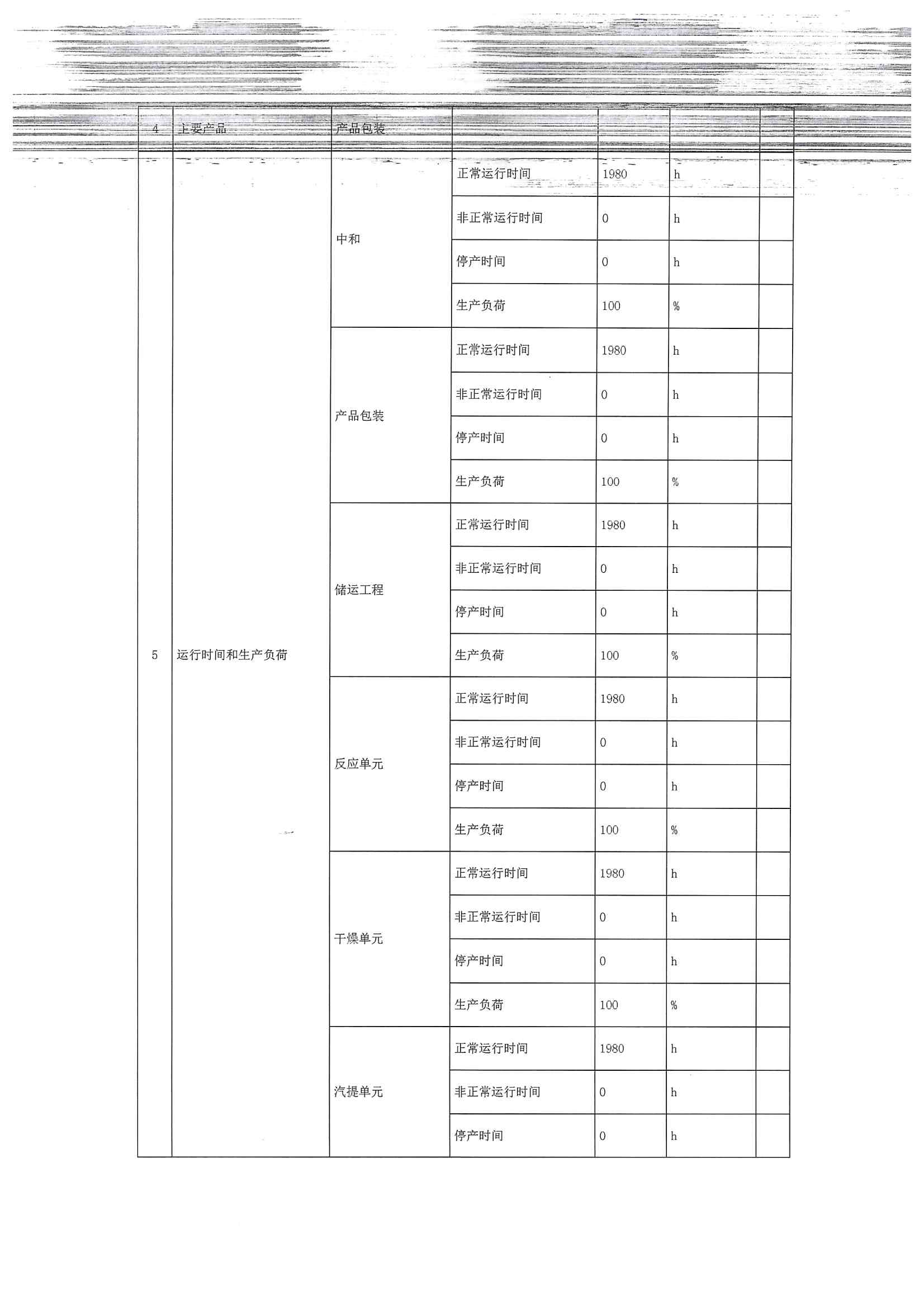 2020四季度排污許可執(zhí)行報告(圖5)