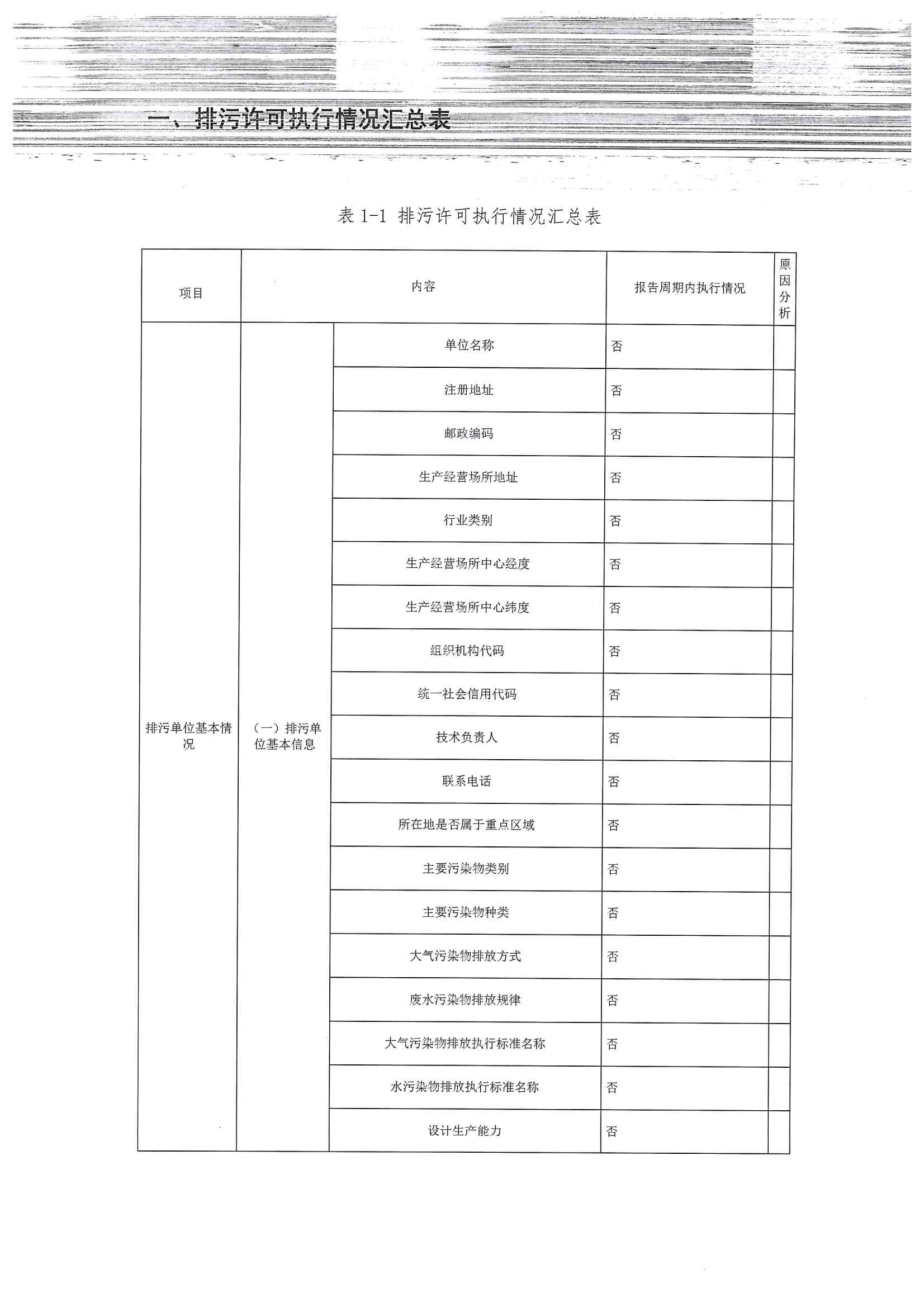 2020排污許可年報(圖3)