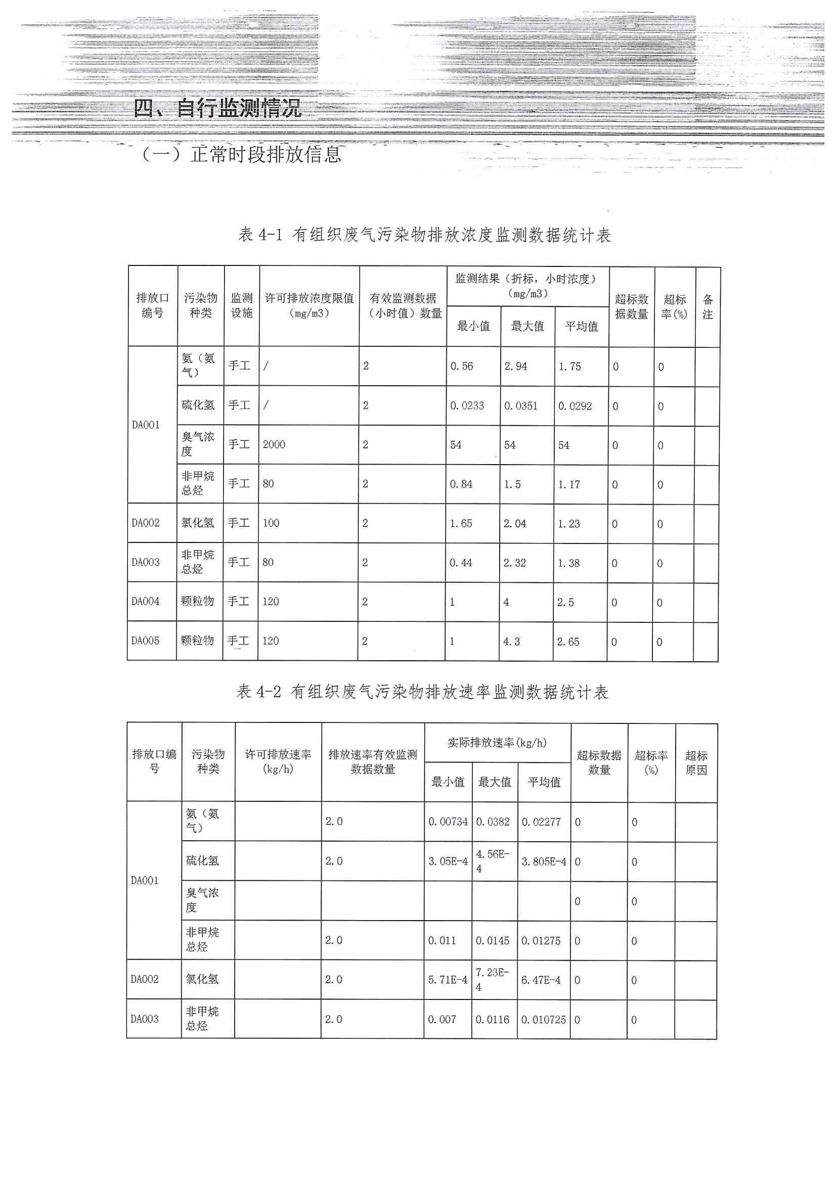 2020排污許可年報(圖12)