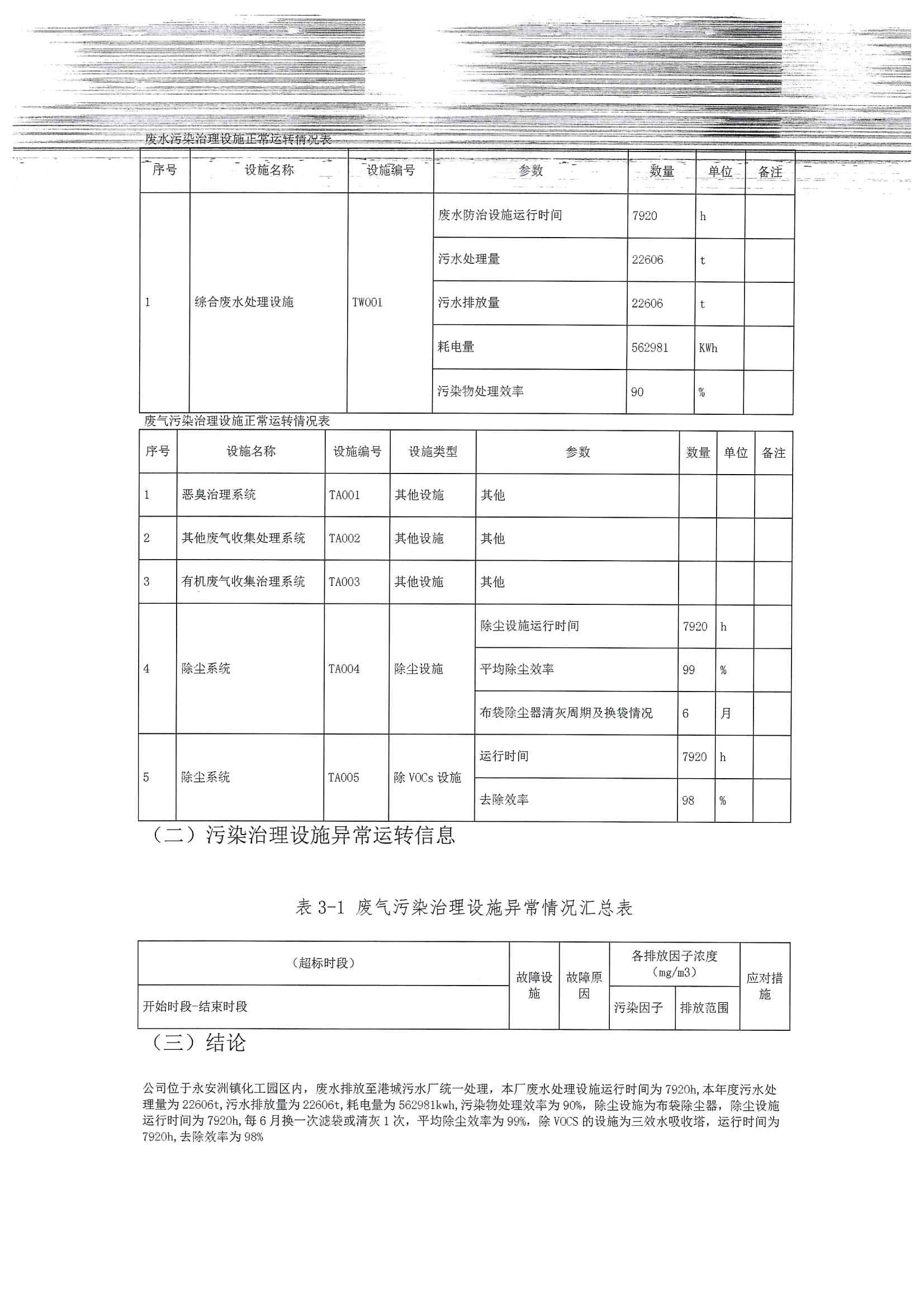 2020排污許可年報(圖11)