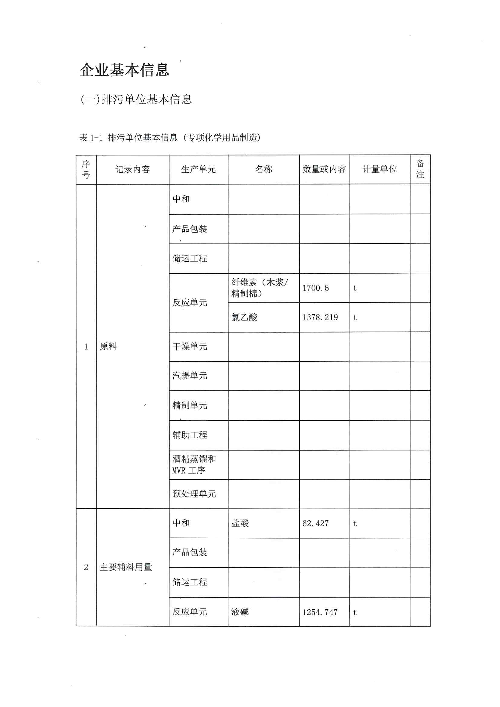 2021排污許可證2季度報(bào)(圖3)