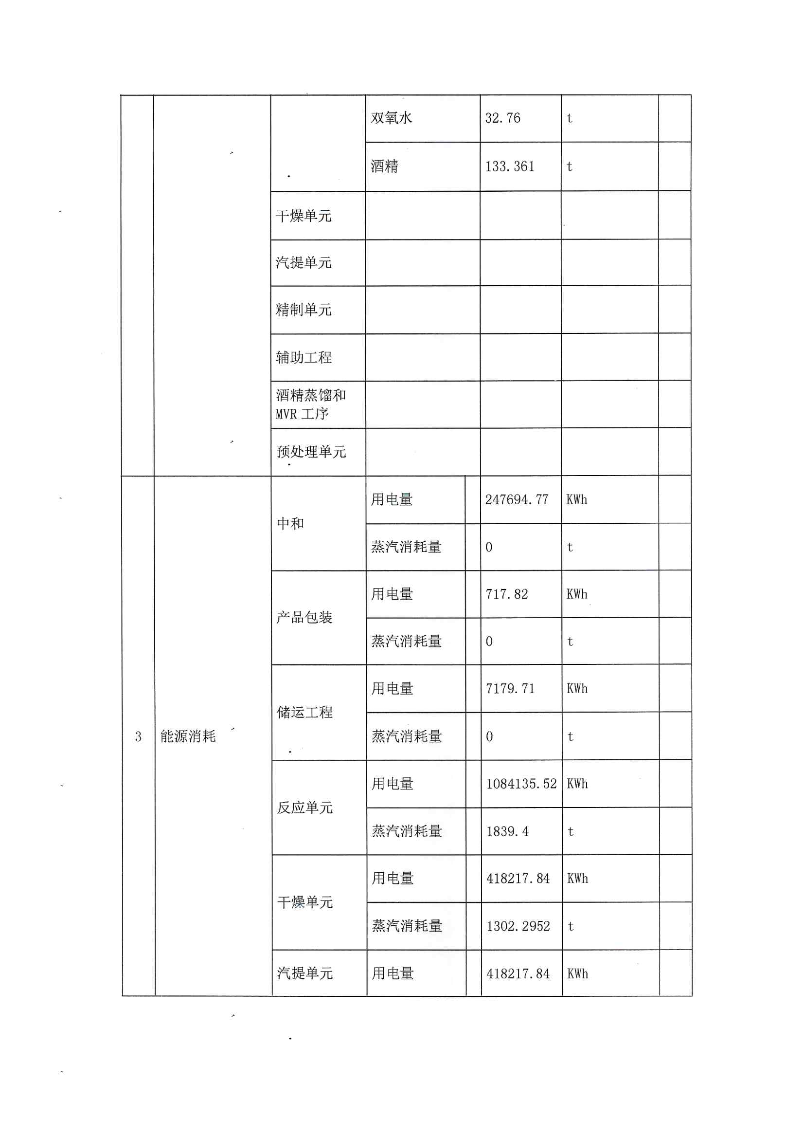 2021排污許可證2季度報(bào)(圖4)