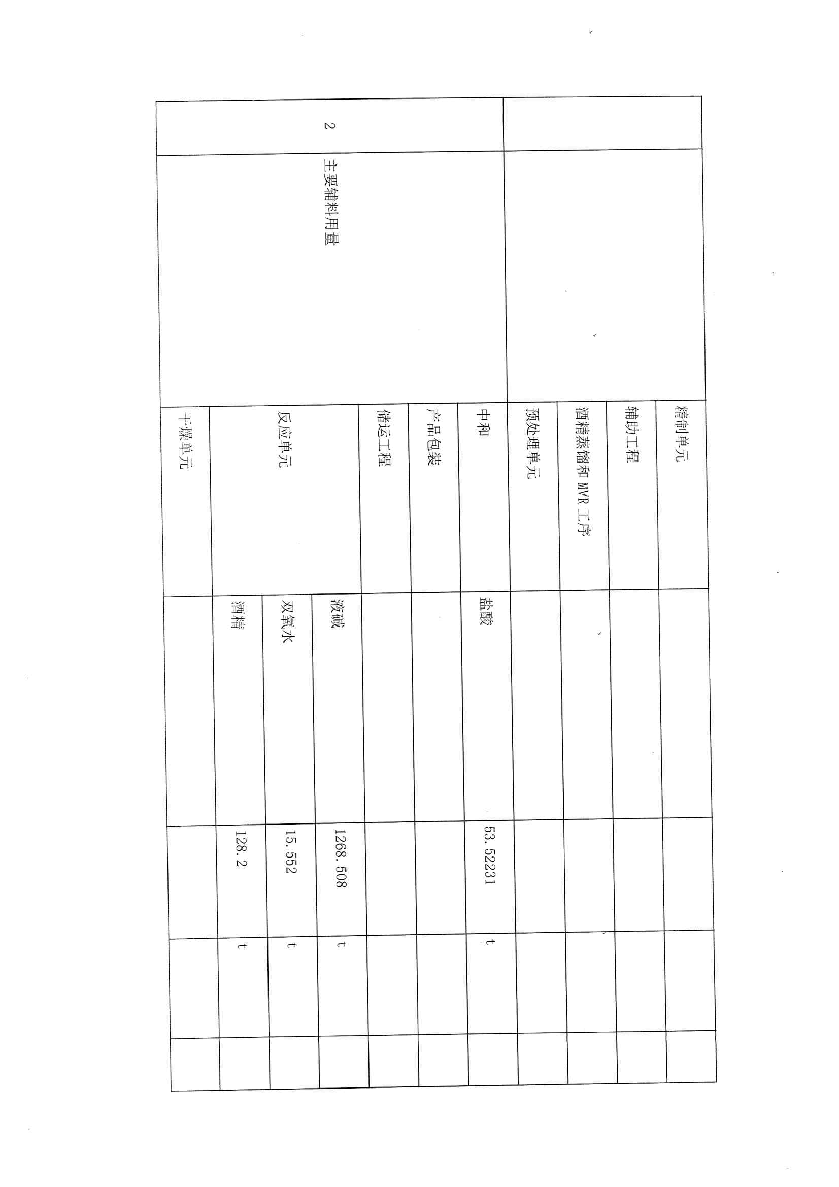 2021排污許可證1季度報(bào)(圖4)