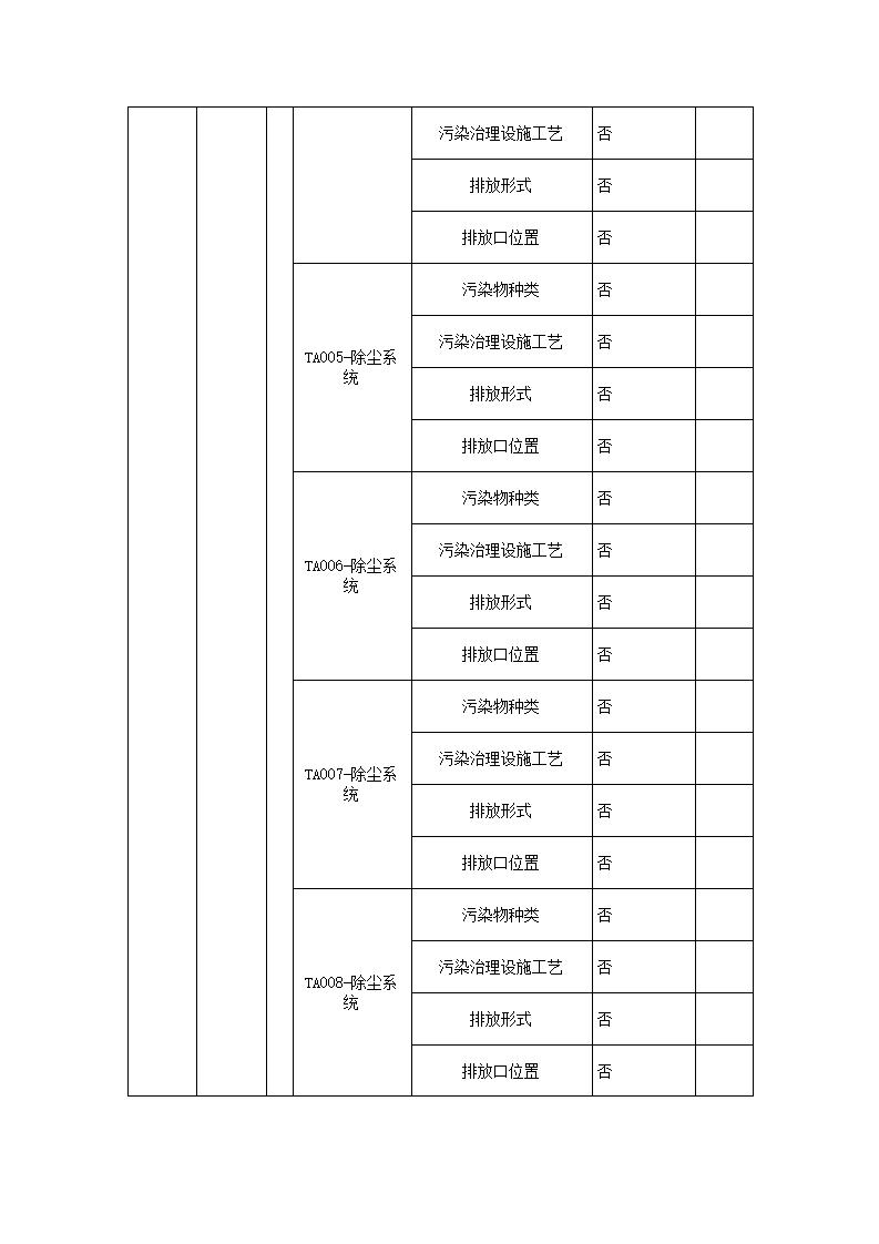 恒達(dá)科技泰興有限公司-2021年排污許可證執(zhí)行報(bào)告(圖5)
