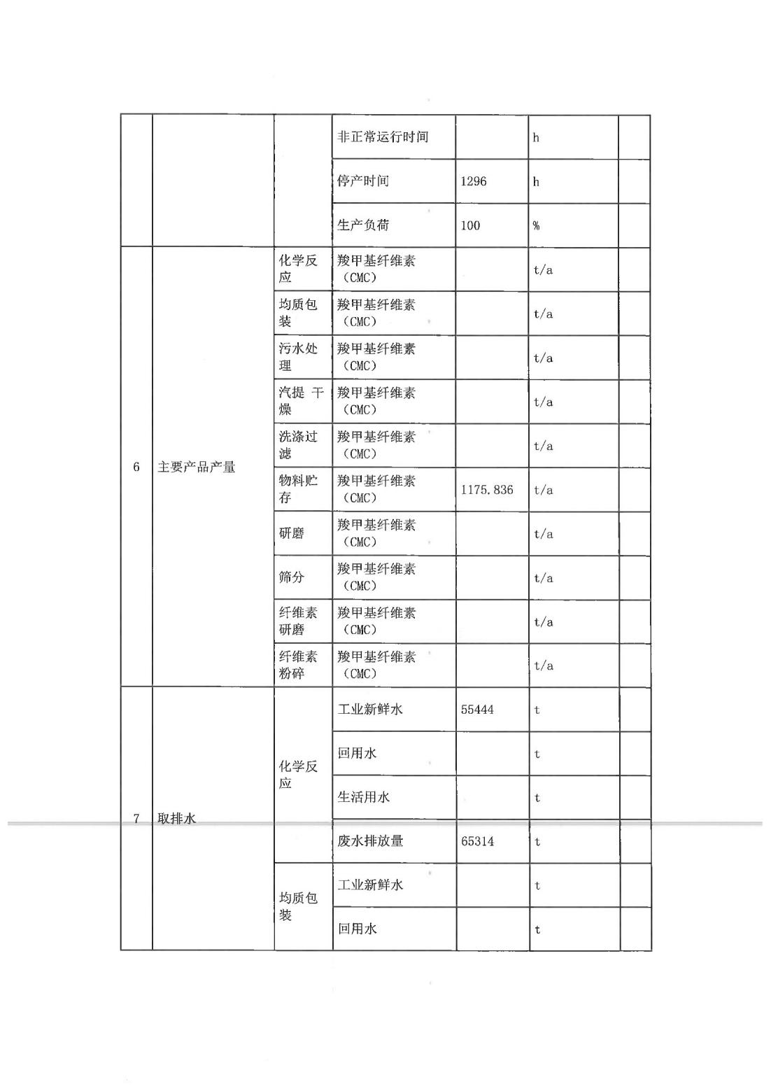 恒達科技泰興有限公司-2021年排污許可證第二季度執(zhí)行報告(圖8)