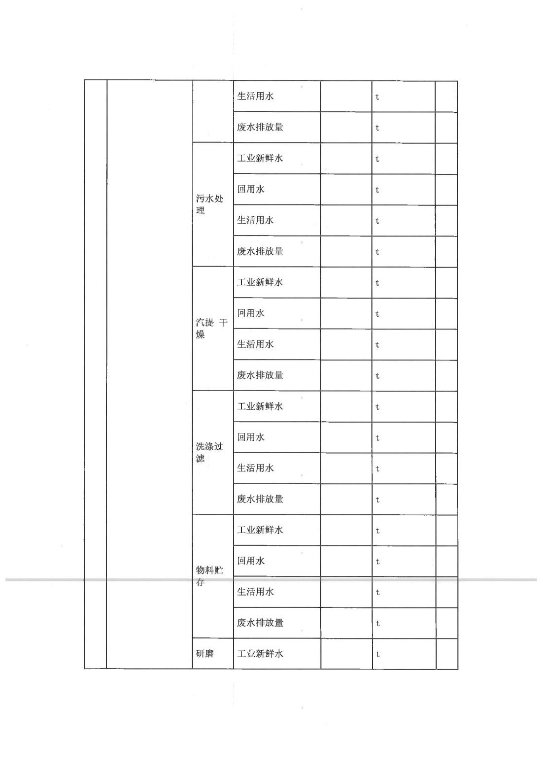 恒達科技泰興有限公司-2021年排污許可證第二季度執(zhí)行報告(圖9)