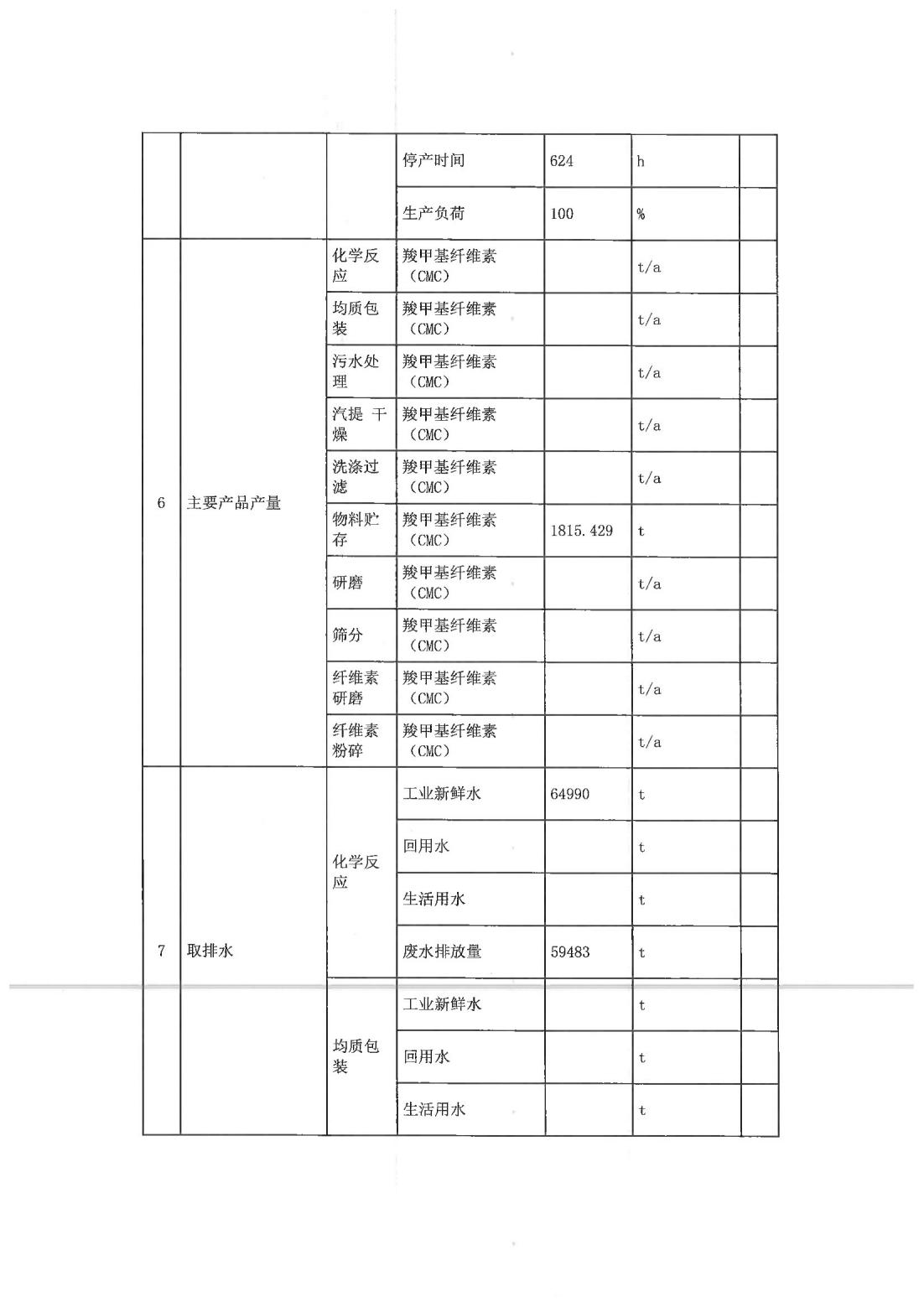 恒達科技泰興有限公司-2021年排污許可證執(zhí)行報告(圖8)