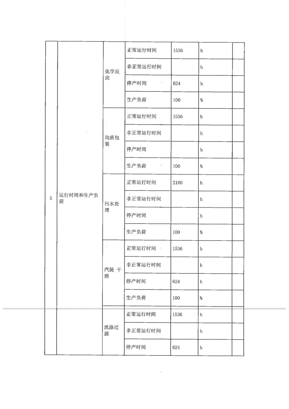 恒達科技泰興有限公司-2021年排污許可證執(zhí)行報告(圖6)