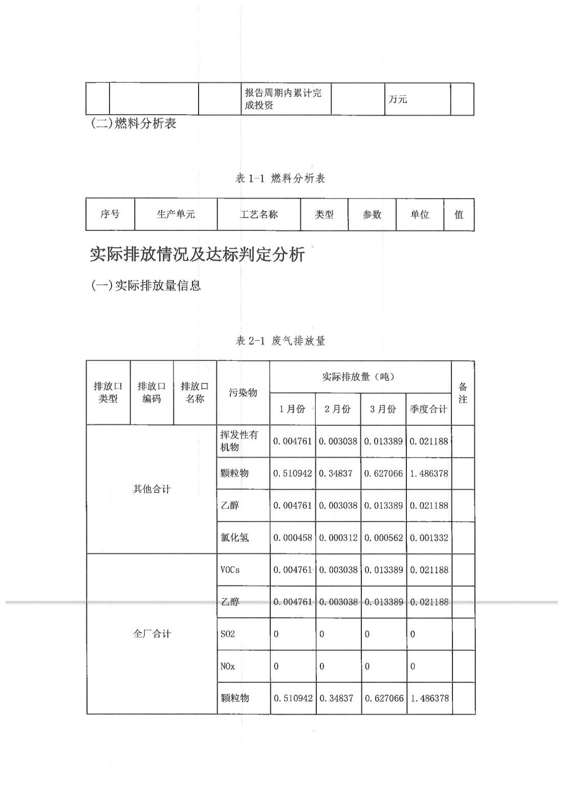恒達科技泰興有限公司-2021年排污許可證執(zhí)行報告(圖11)