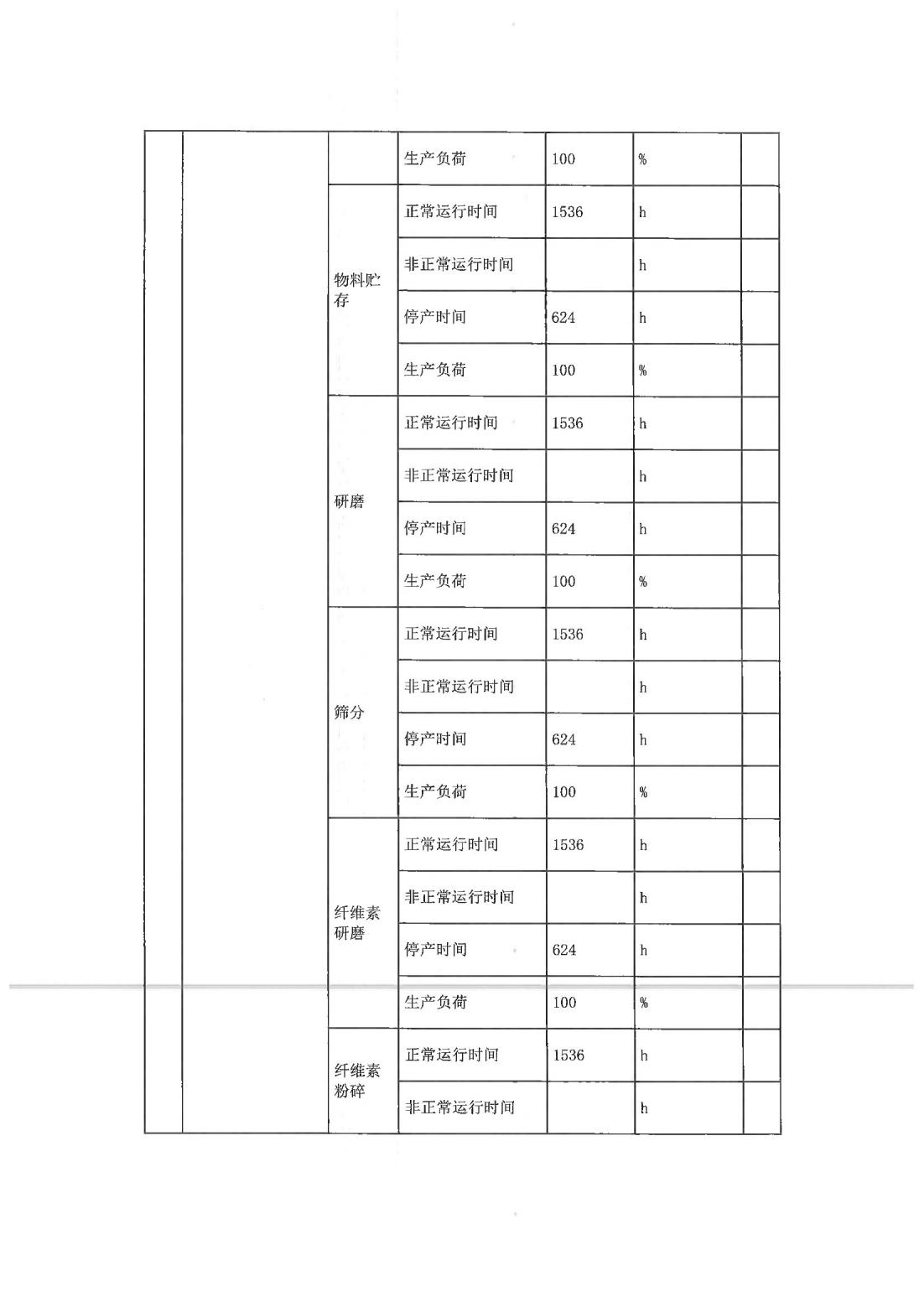 恒達科技泰興有限公司-2021年排污許可證執(zhí)行報告(圖7)