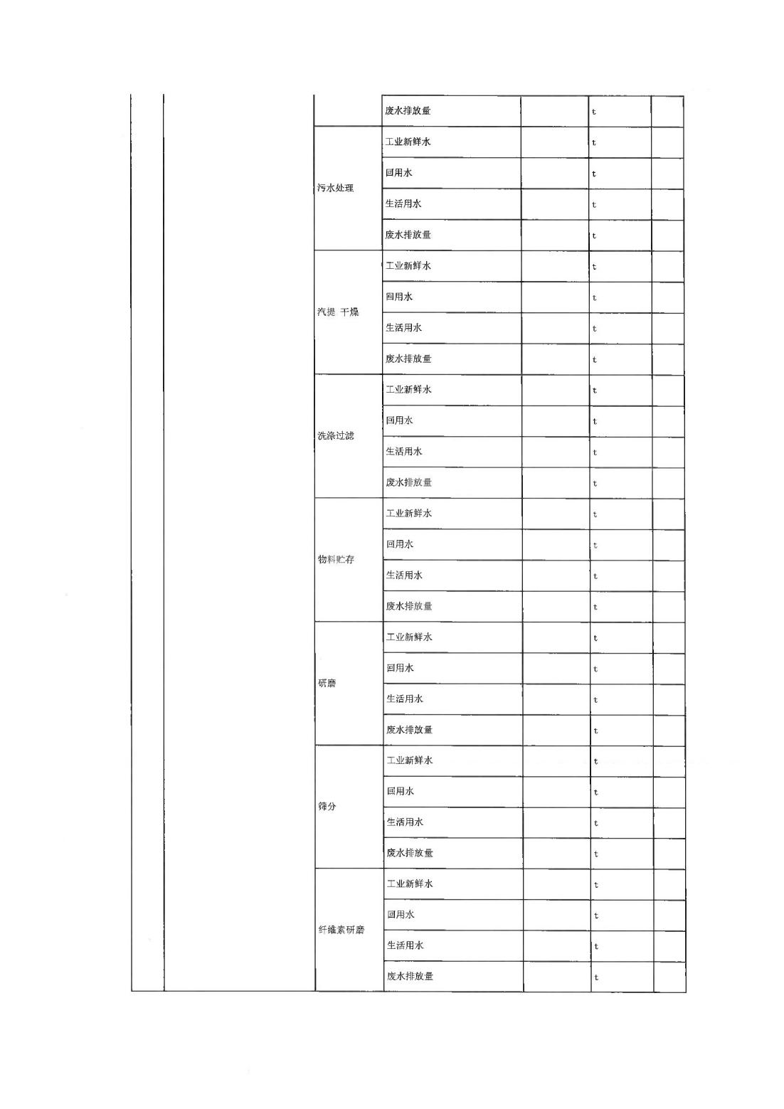 恒達科技泰興有限公司-2021年排污許可證第三季度執(zhí)行報告(圖7)