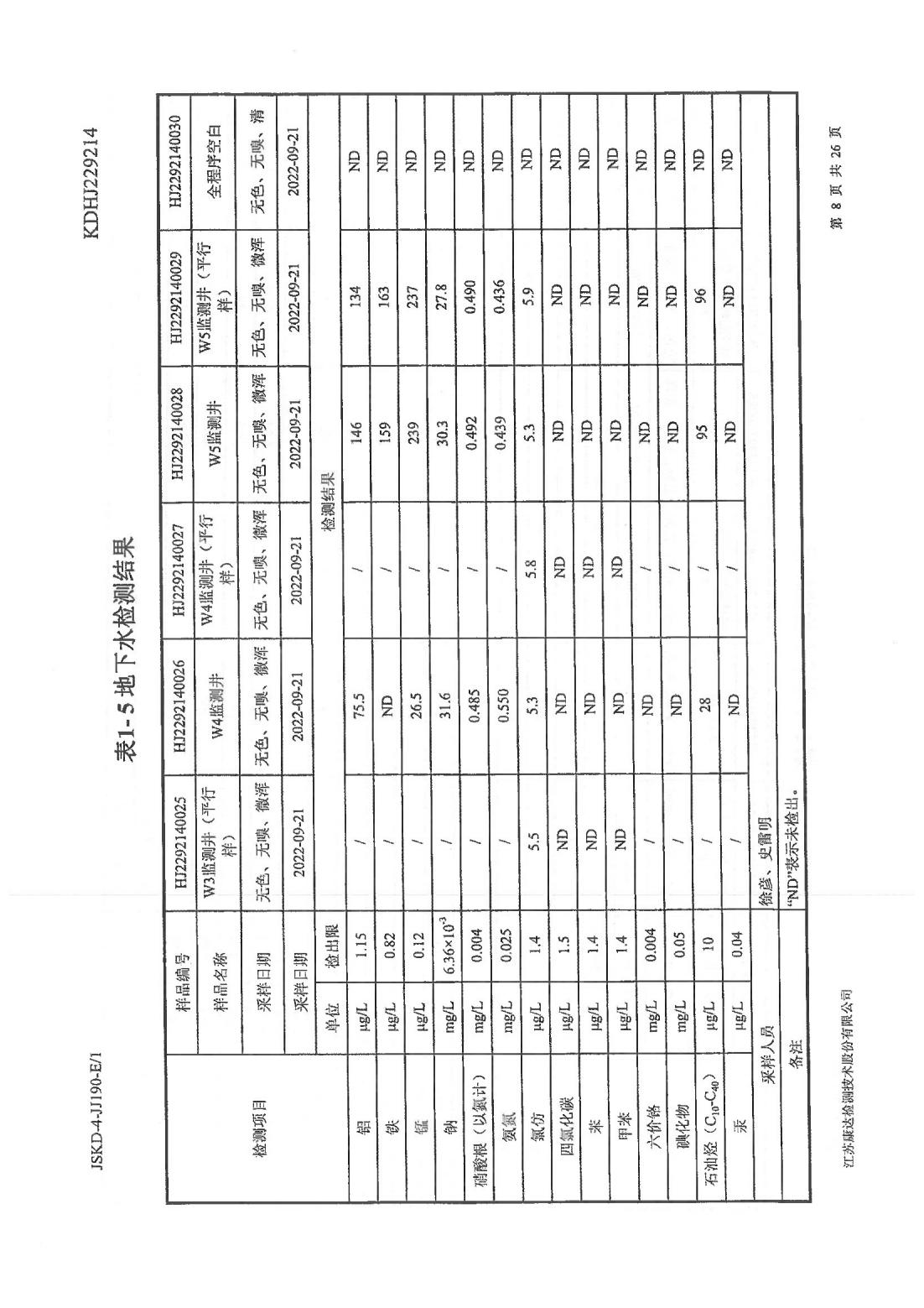 恒達(dá)科技泰興有限公司-地下水、土壤檢測(cè)報(bào)告(圖8)