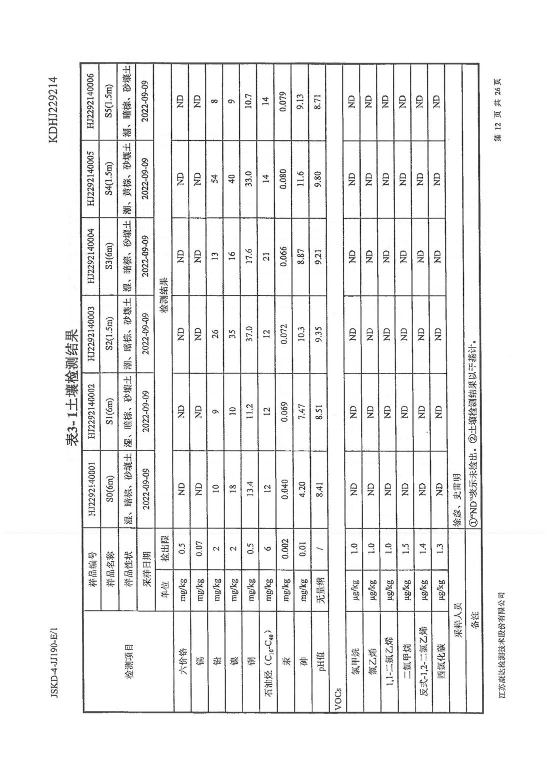 恒達(dá)科技泰興有限公司-地下水、土壤檢測(cè)報(bào)告(圖12)