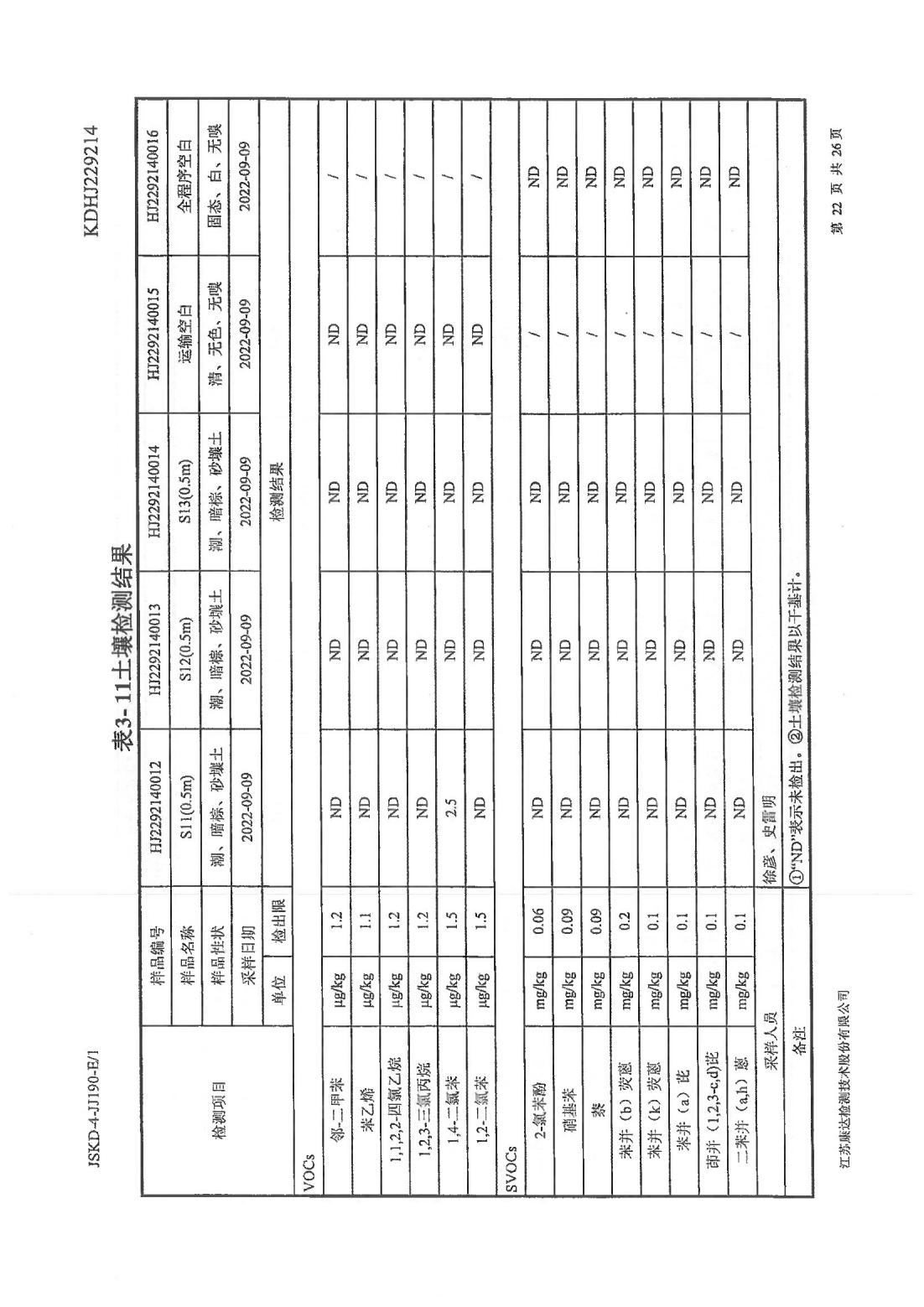 恒達(dá)科技泰興有限公司-地下水、土壤檢測(cè)報(bào)告(圖22)