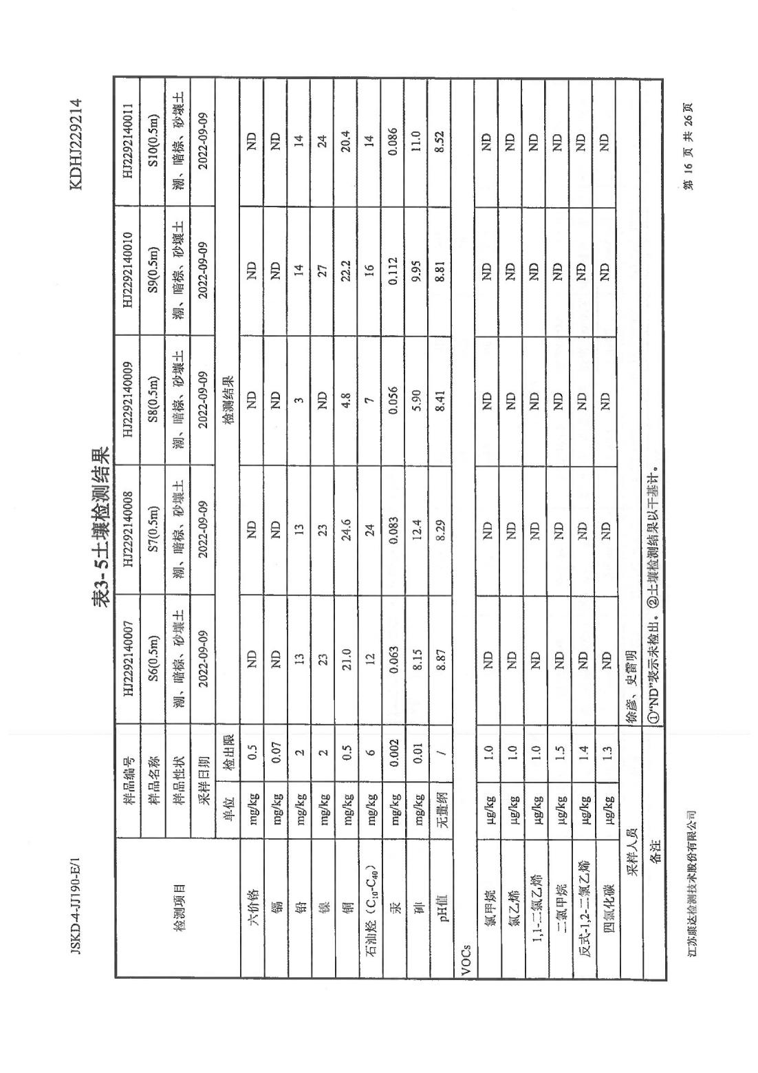 恒達(dá)科技泰興有限公司-地下水、土壤檢測(cè)報(bào)告(圖16)