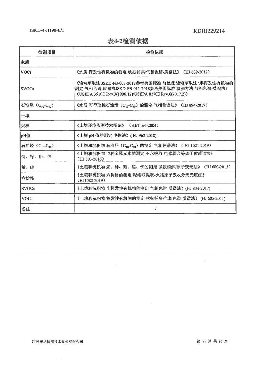 恒達(dá)科技泰興有限公司-地下水、土壤檢測(cè)報(bào)告(圖25)