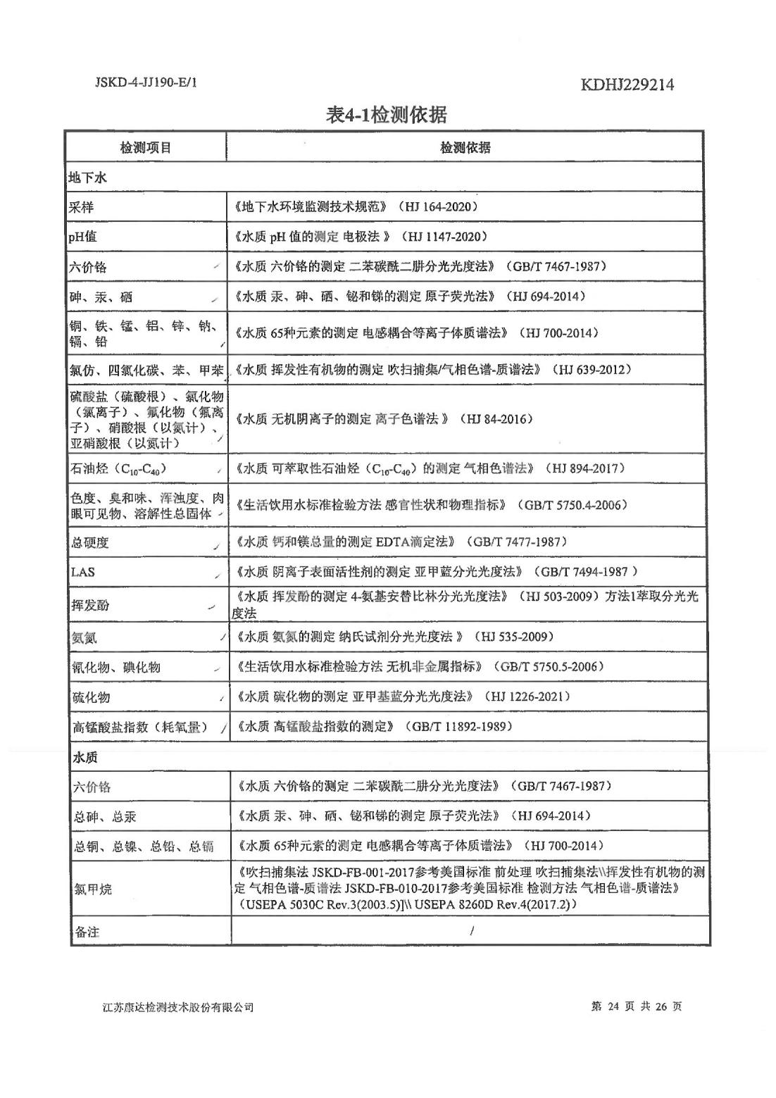 恒達(dá)科技泰興有限公司-地下水、土壤檢測(cè)報(bào)告(圖24)