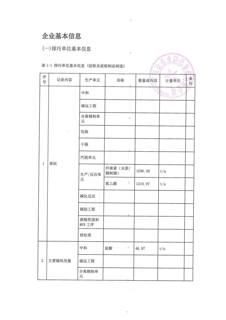 恒達親水膠體泰州有限公司-2022年第二季度排污許可證執(zhí)行報告(圖3)