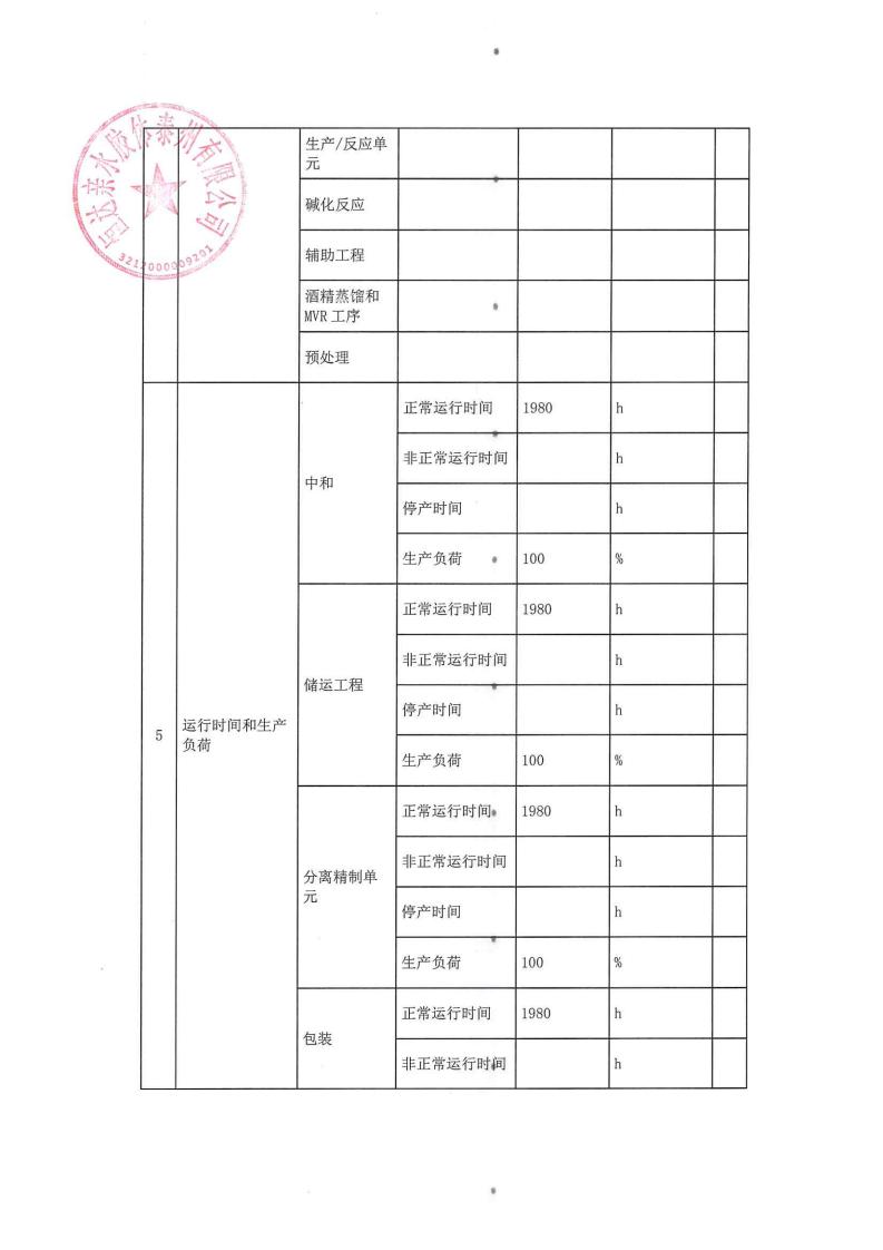 恒達(dá)親水膠體泰州有限公司-2022年第三季度排污許可證執(zhí)行報告(圖6)