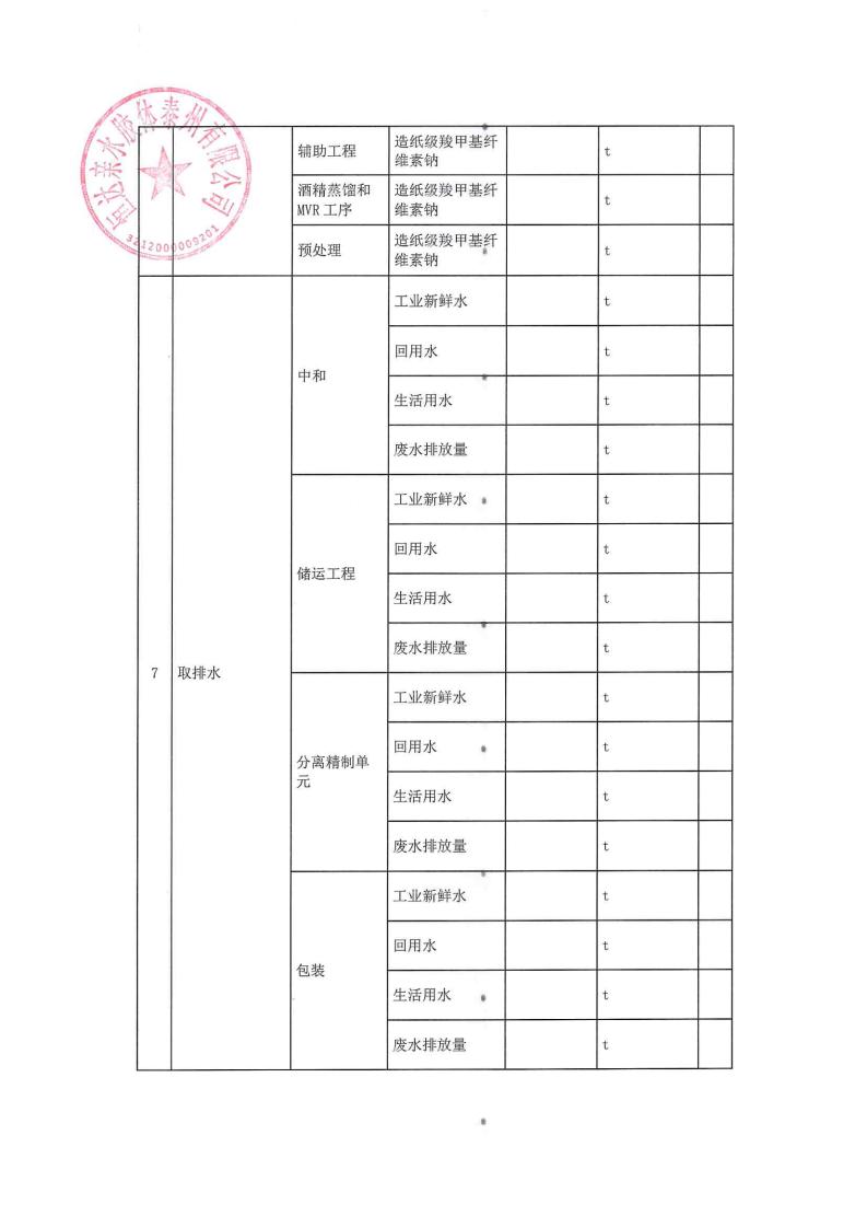 恒達(dá)親水膠體泰州有限公司-2022年第三季度排污許可證執(zhí)行報告(圖9)