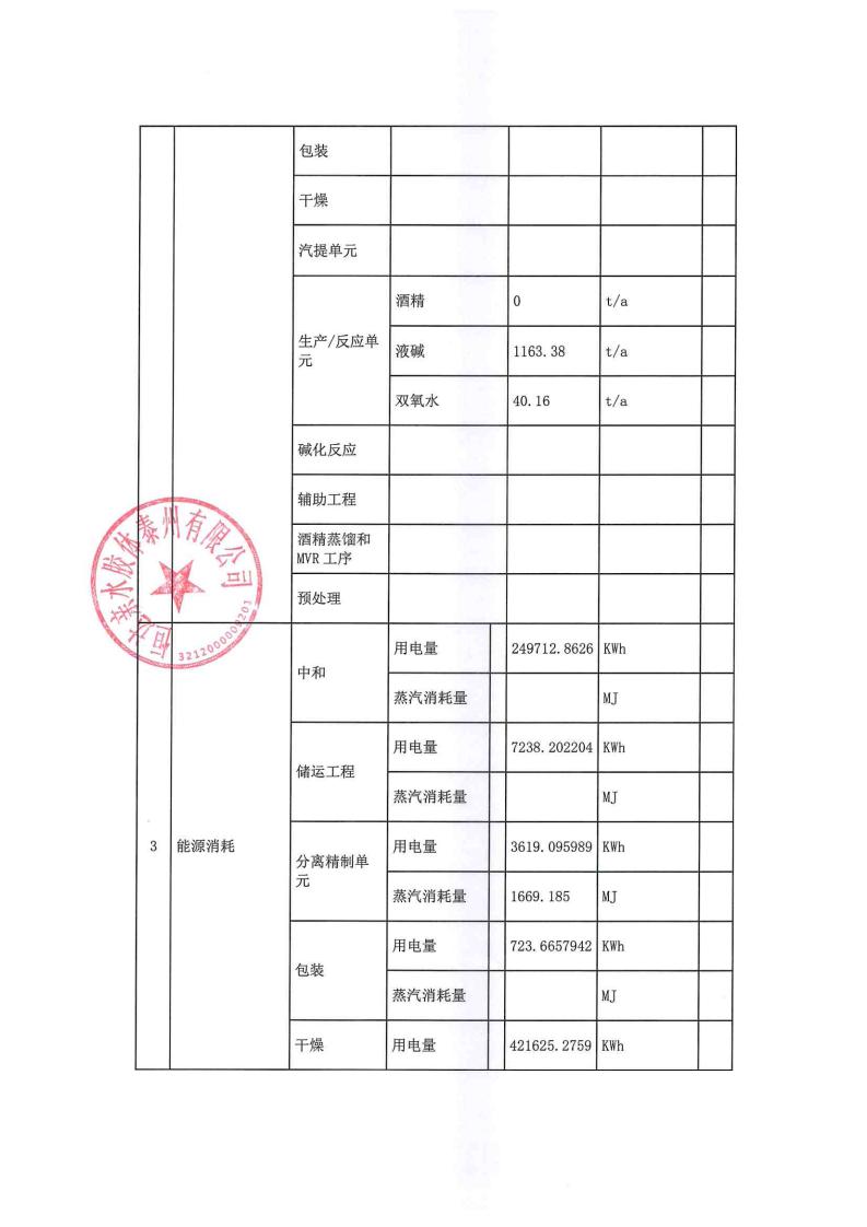 恒達親水膠體泰州有限公司-2022年第四季度排污許可證執(zhí)行報告(圖4)