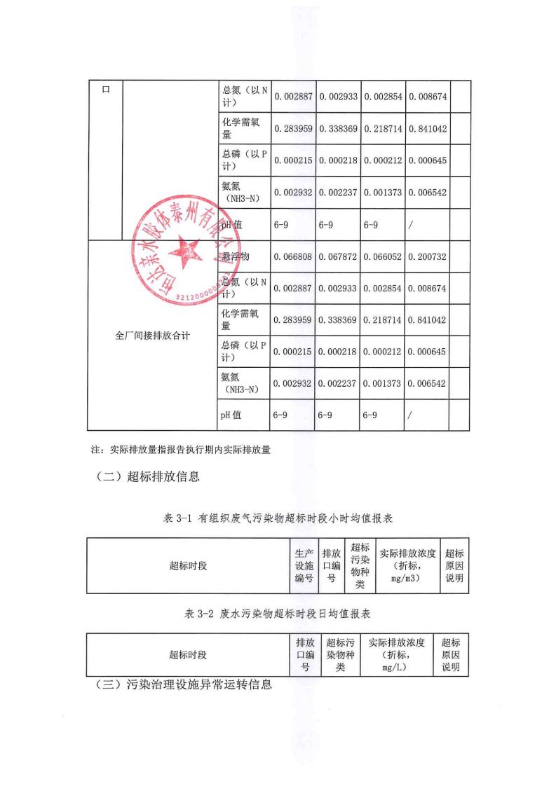 恒達親水膠體泰州有限公司-2022年第四季度排污許可證執(zhí)行報告(圖13)