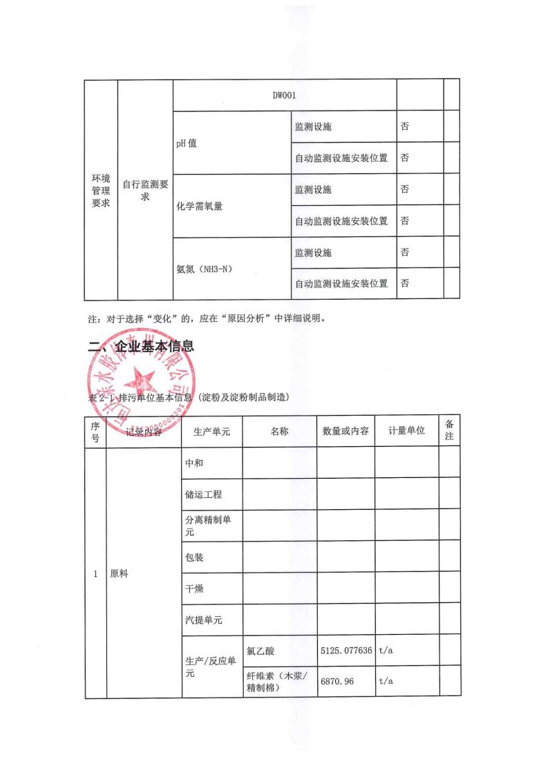 恒達(dá)親水膠體泰州有限公司-2022年年度排污許可證執(zhí)行報(bào)告(圖6)