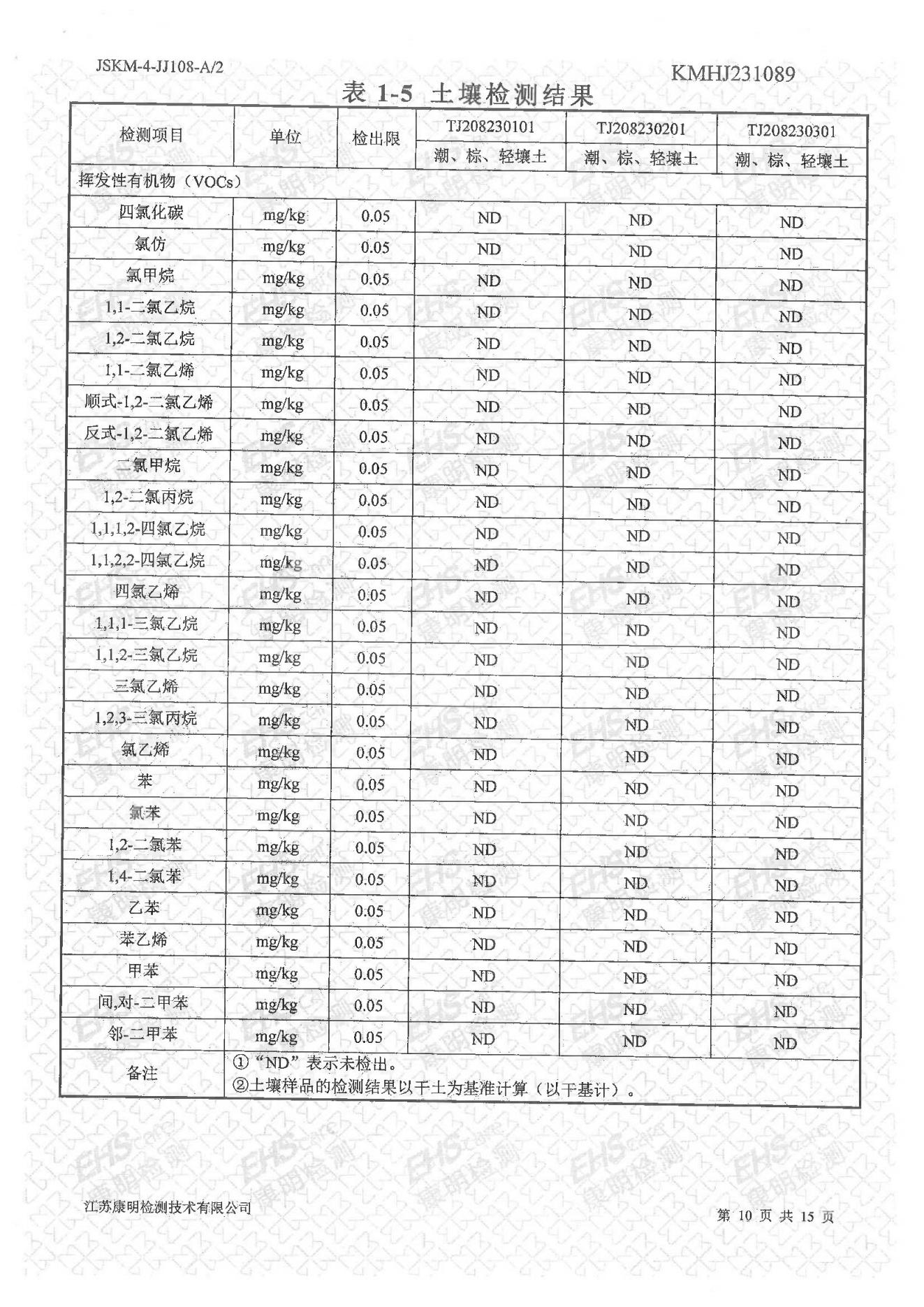 土壤檢測報告(圖10)